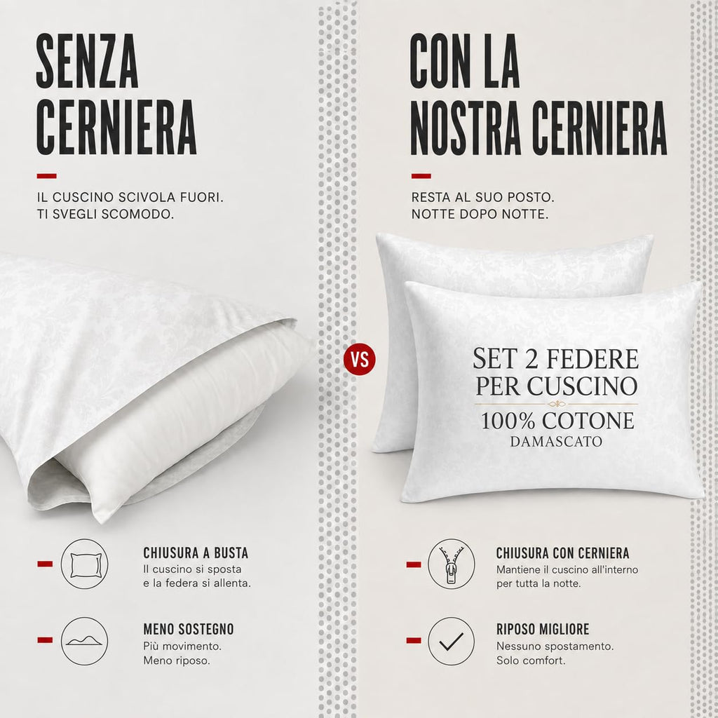 Set 2 Federe Cuscino 50x80 cm con Cerniera, 100% Cotone Damascato, Morbide e Traspiranti, Copricuscini Bianchi per Letto Matrimoniale